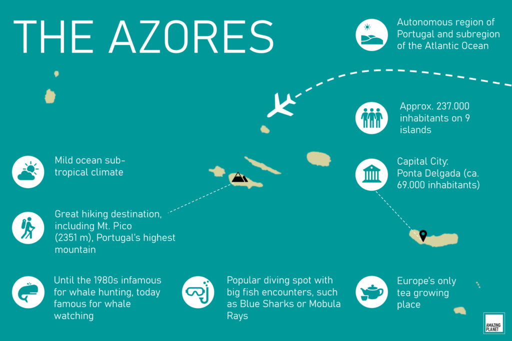 Infographic Azores 1024x683